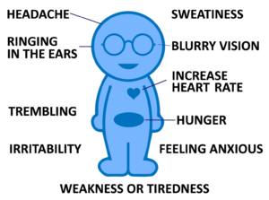 hypoglycemia_risk