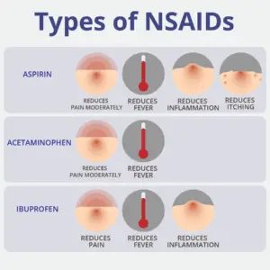 NSAIDS