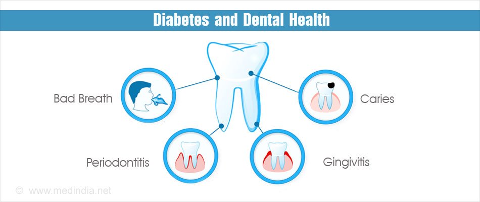 diabetes-gum-problems