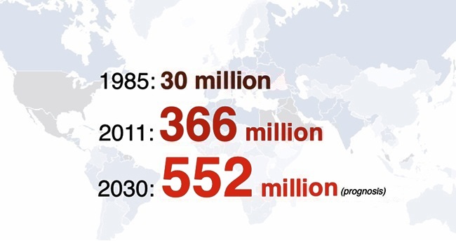 diabetes-statistics