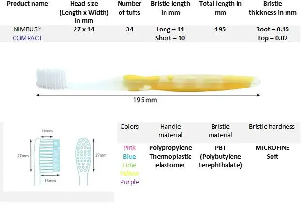 Toothbrush Size Chart