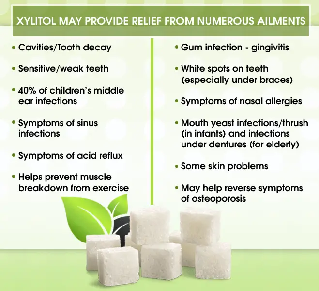 is xylitol bad for teeth