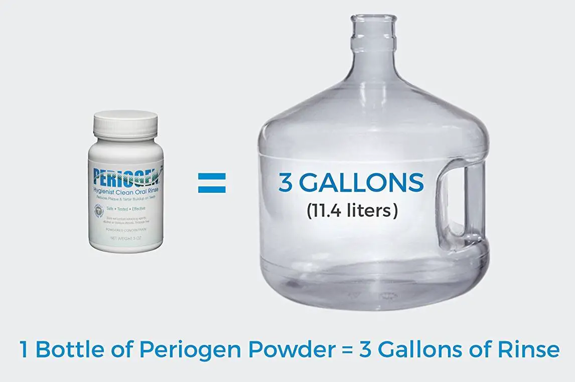 Best Mouthwash For Periodontal Disease Review 2017 DentalsReview